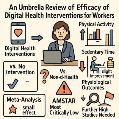 「労働者におけるデジタルヘルス介入の効果:アンブレラレビューによる検討」がnpj digital medicineに掲載されました。