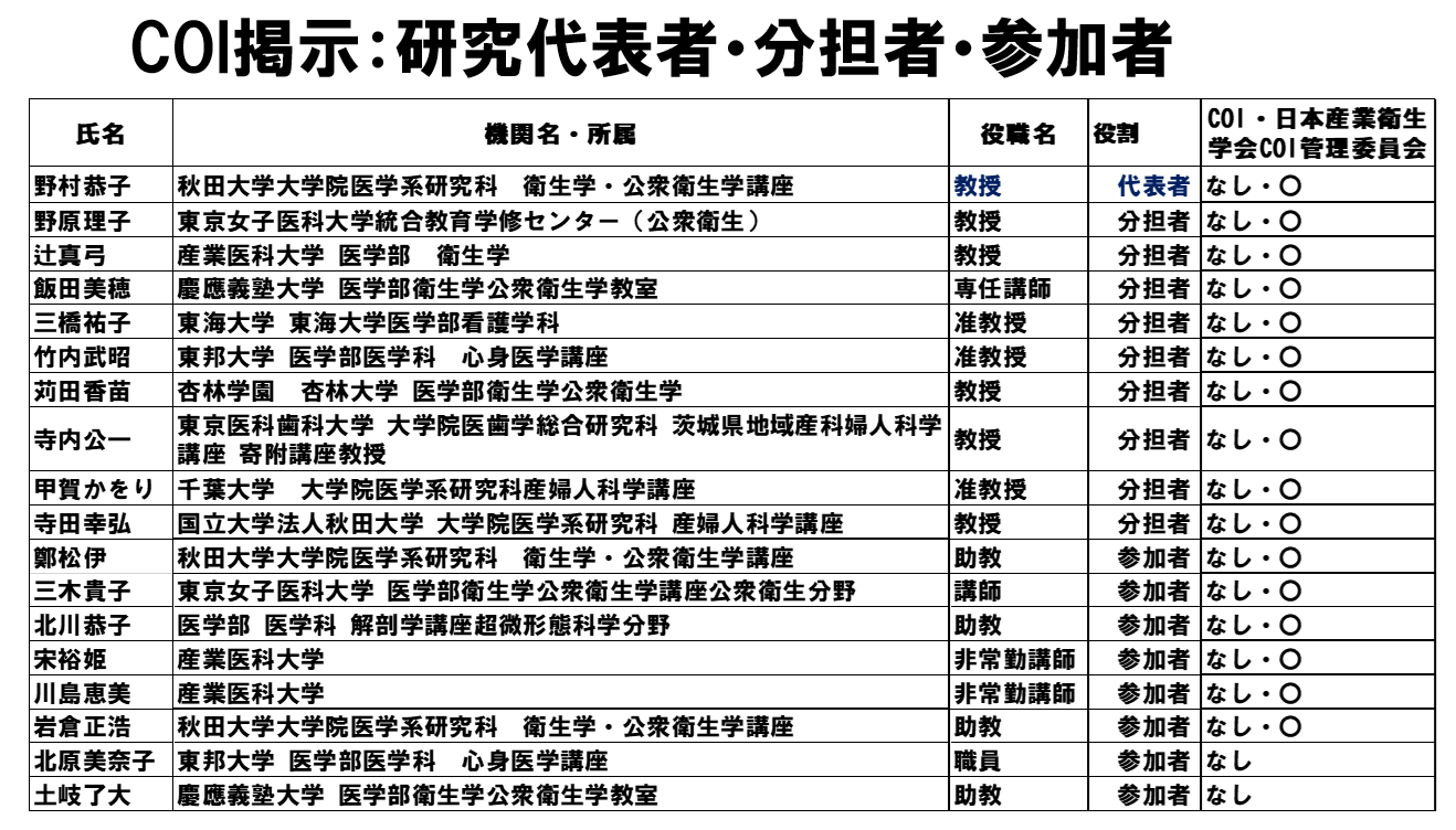 令和５年度の研究班メンバーにおけるCOI一覧