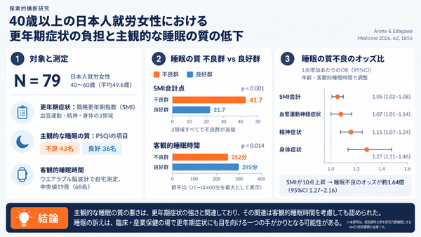 「40歳以上の日本人就労女性における更年期症状の負担と主観的な睡眠の質の低下」に関する論文が「Medicina」に掲載されました。