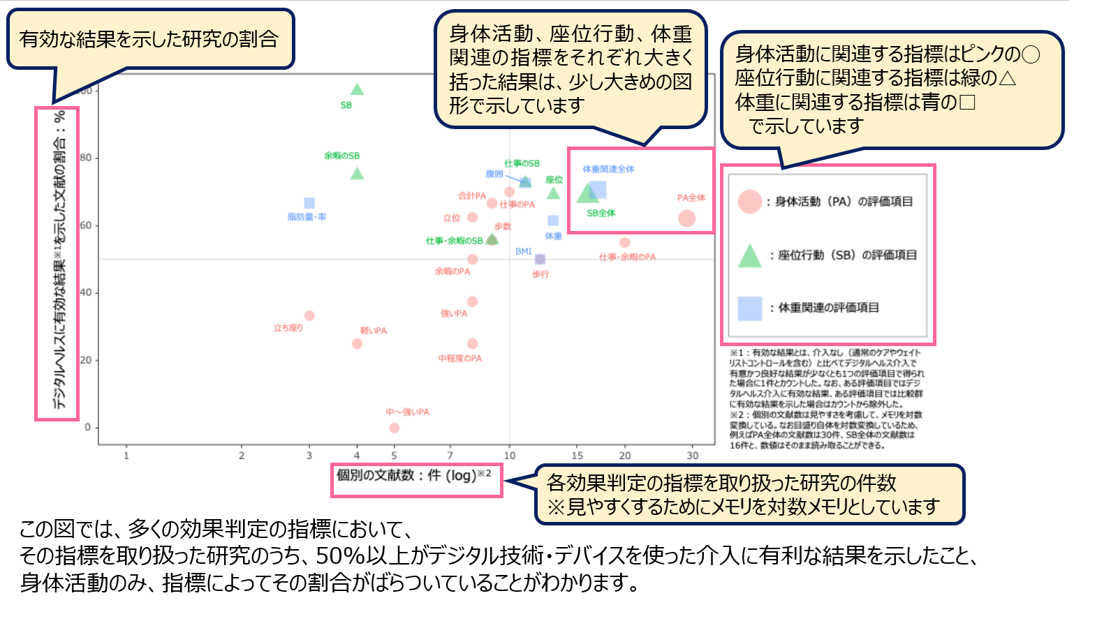 HCQ2の結果の読み方