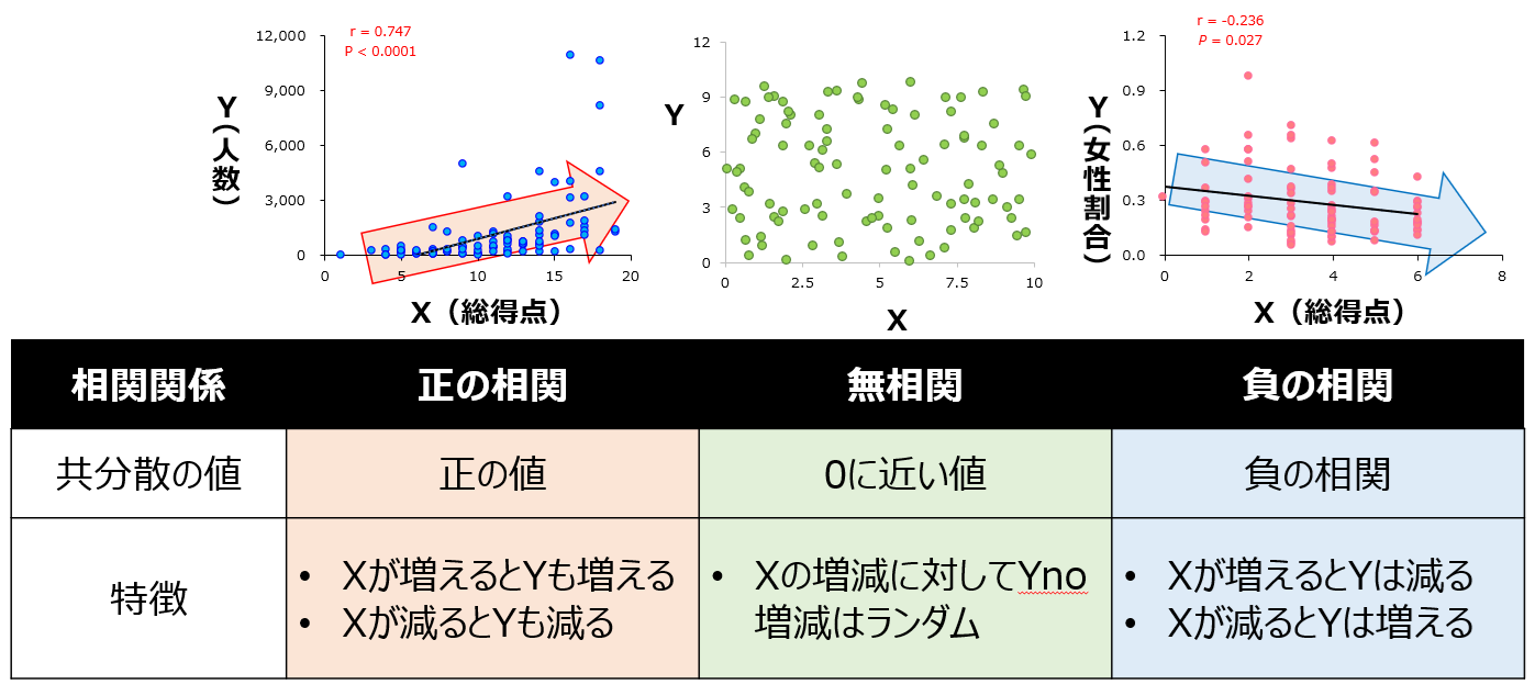 相関とは１