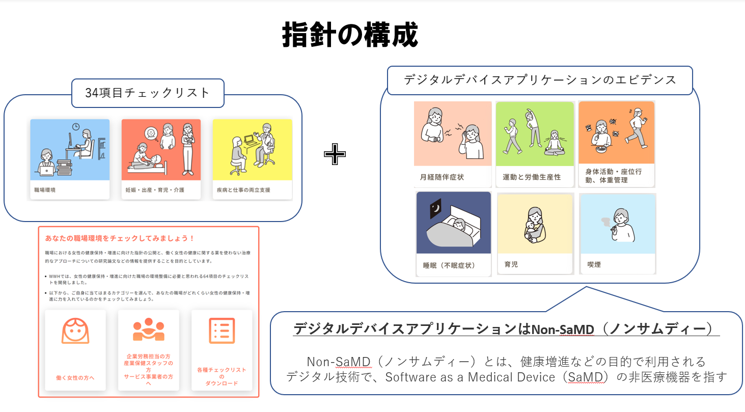 指針の構成