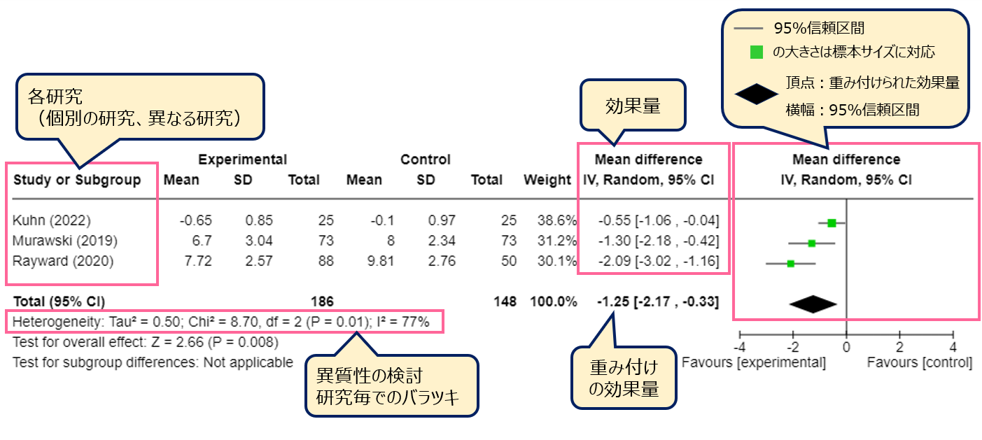 meta-analysis