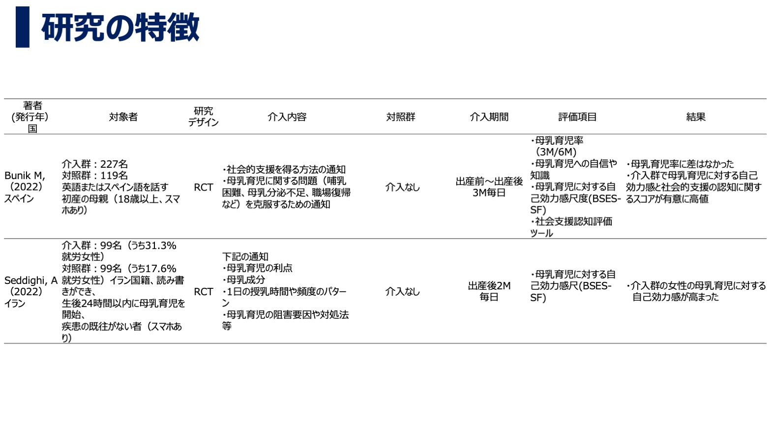 就労女性の育児と仕事の両立におけるデジタルデバイスの有効活用に関する文献検討・結果のまとめ