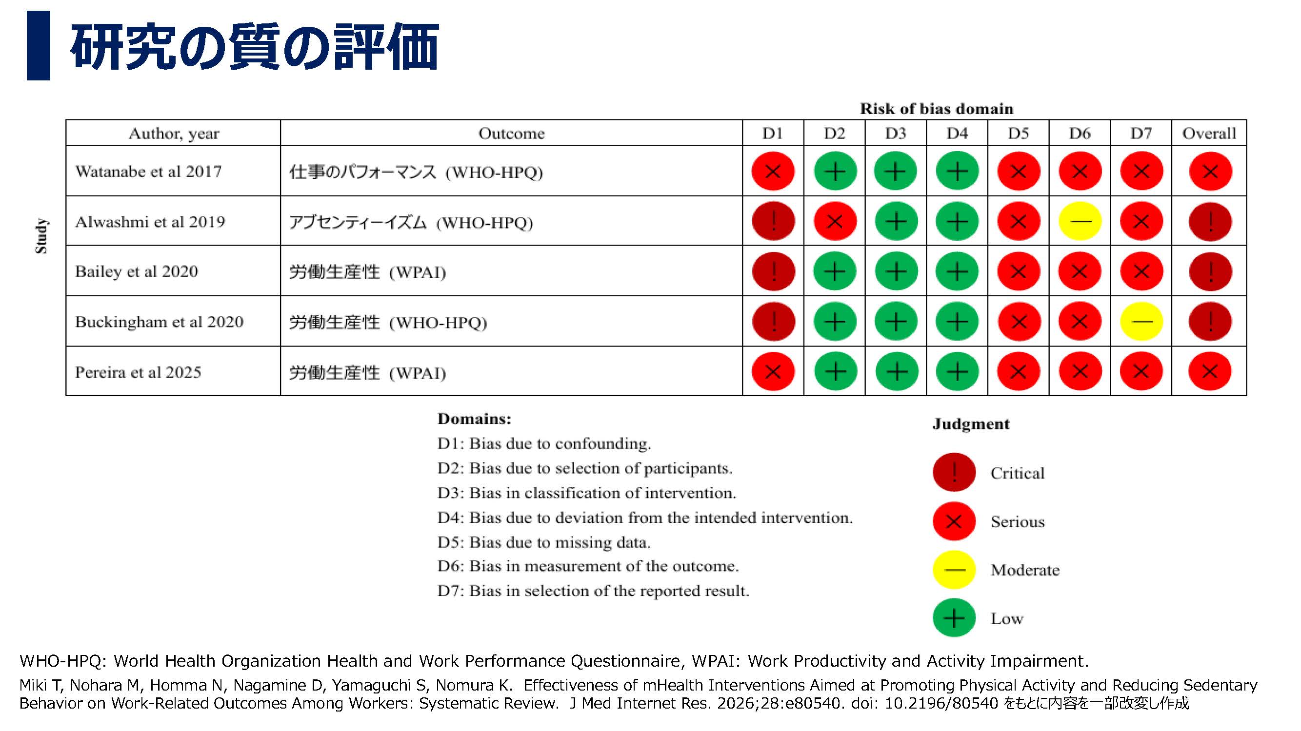 運動と労働生産性