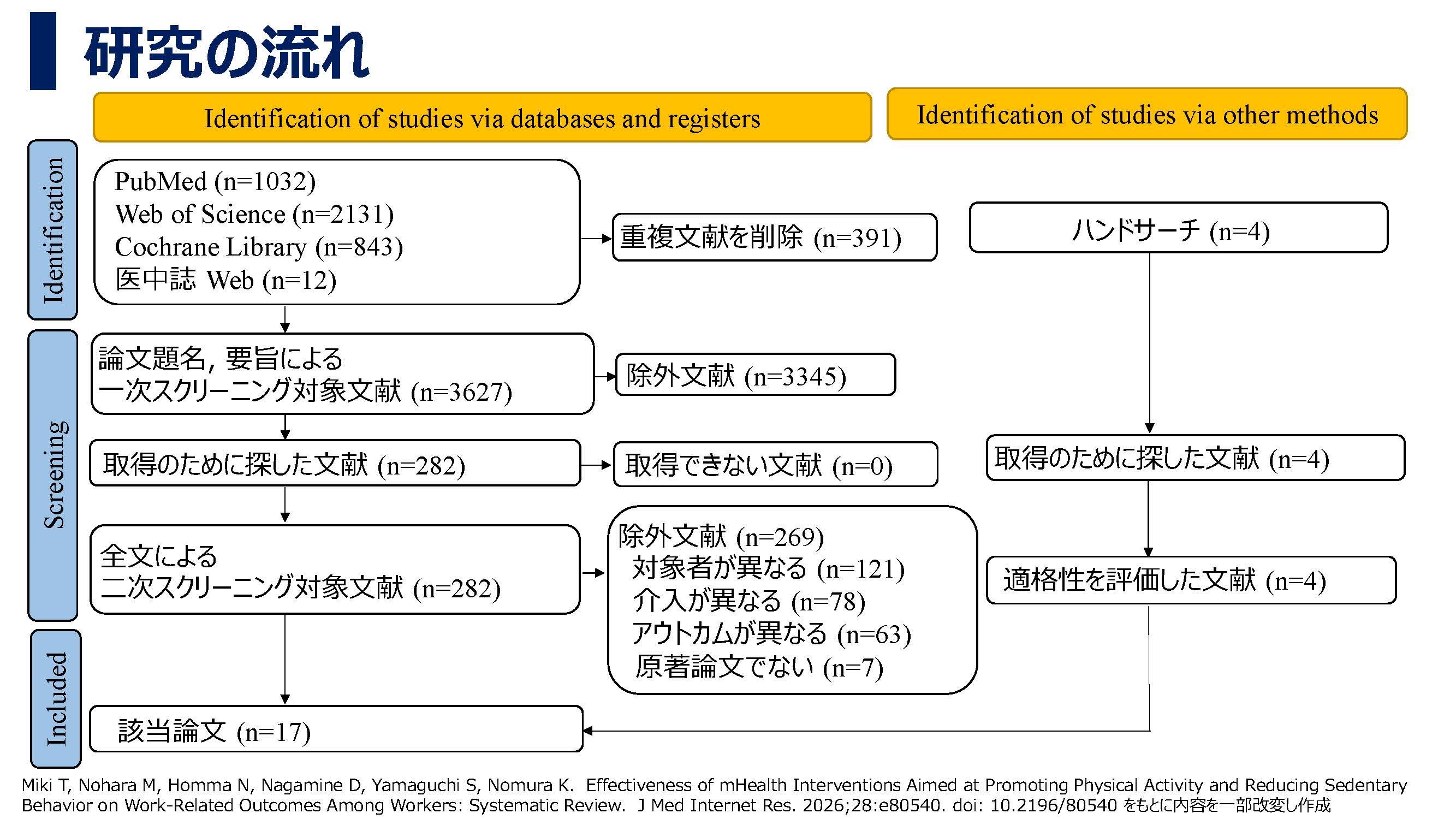 運動と労働生産性