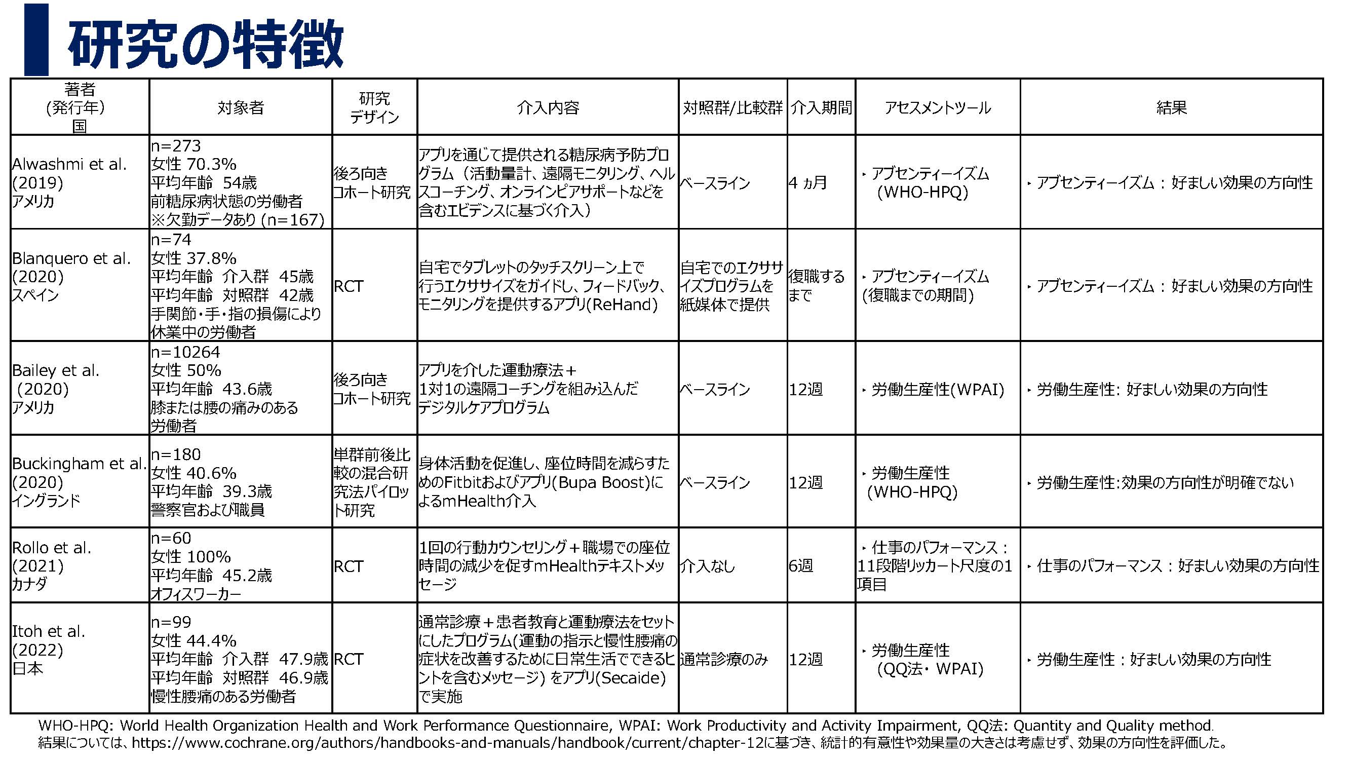 運動と労働生産性
