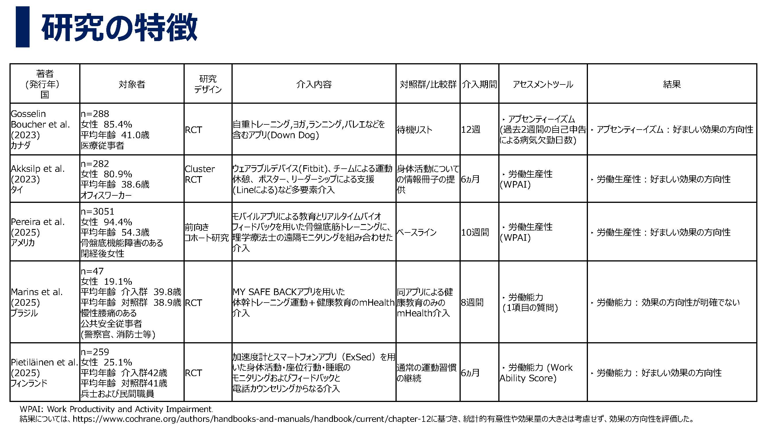 運動と労働生産性
