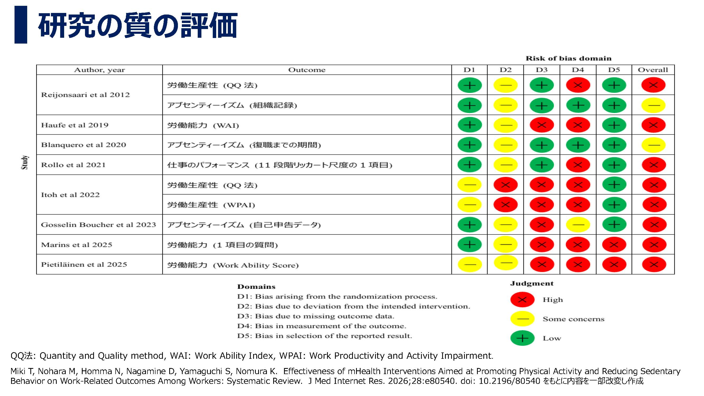 運動と労働生産性