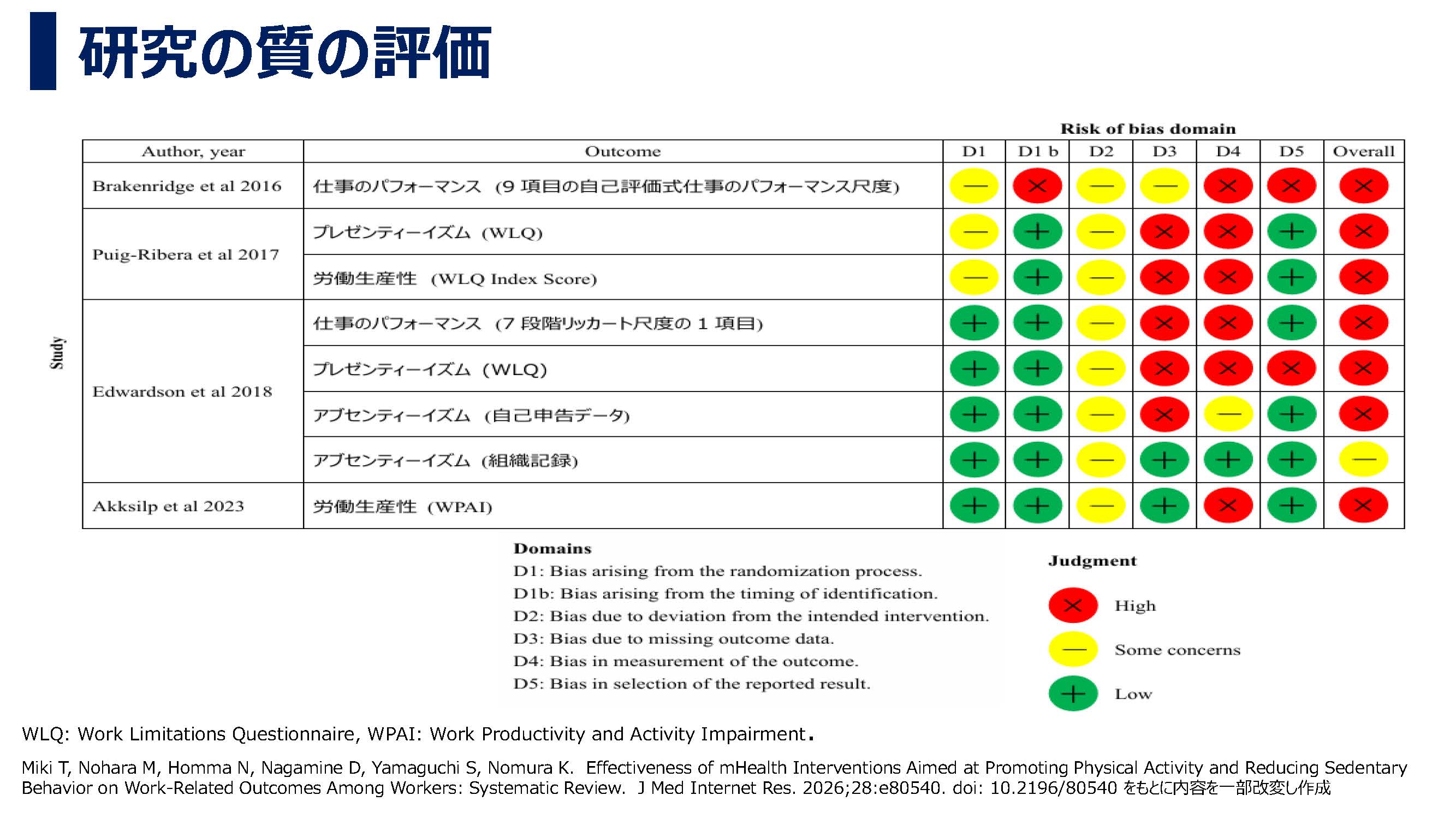 運動と労働生産性